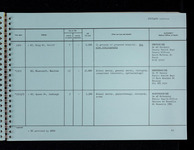 file details