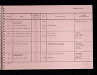 file details