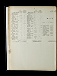 file details