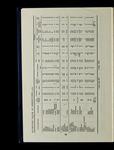 file details