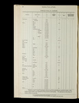 file details