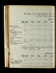 file details