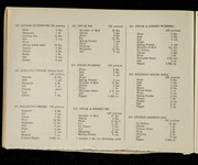 file details