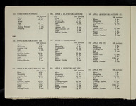 file details