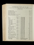 file details