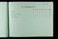 file details