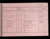 file details
