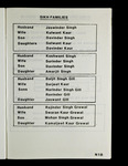 file details