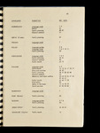 file details