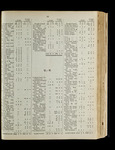 file details