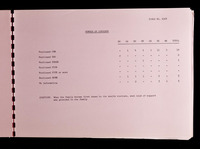 file details