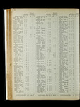 file details