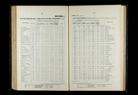 file details