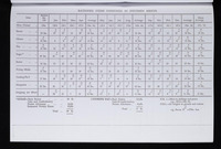 file details
