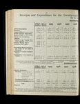 file details