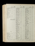 file details