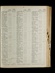 file details