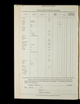 file details