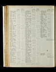 file details