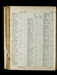 file details