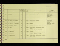 file details
