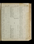 file details