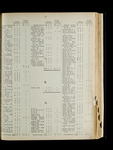 file details