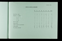 file details