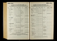 file details