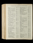 file details