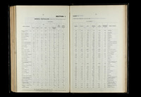 file details