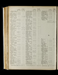 file details