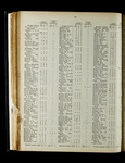 file details