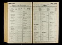 file details