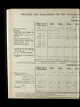 file details