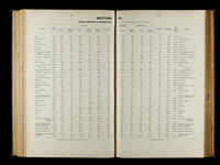 file details
