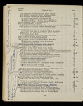 file details