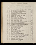 file details