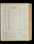 file details