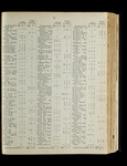 file details