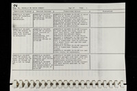 file details