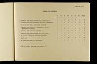 file details