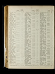 file details