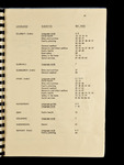 file details