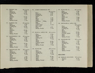 file details