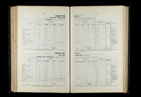 file details