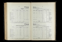 file details
