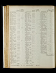 file details