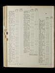 file details