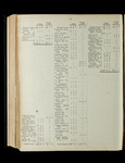 file details